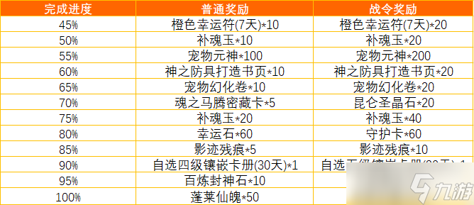 夢三國九章新篇 | 『挑戰(zhàn)沙海遺跡』得100%成就獎(jiǎng)勵(lì)！