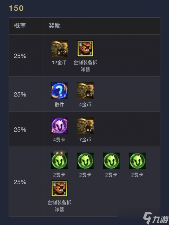《云頂之弈》執(zhí)事0-1000層獎(jiǎng)勵(lì)明細(xì)表一覽