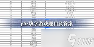 女神异闻录5皇家版填字游戏答案全曝光