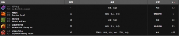 《魔兽世界》逆风小径出稀有附魔图纸位置