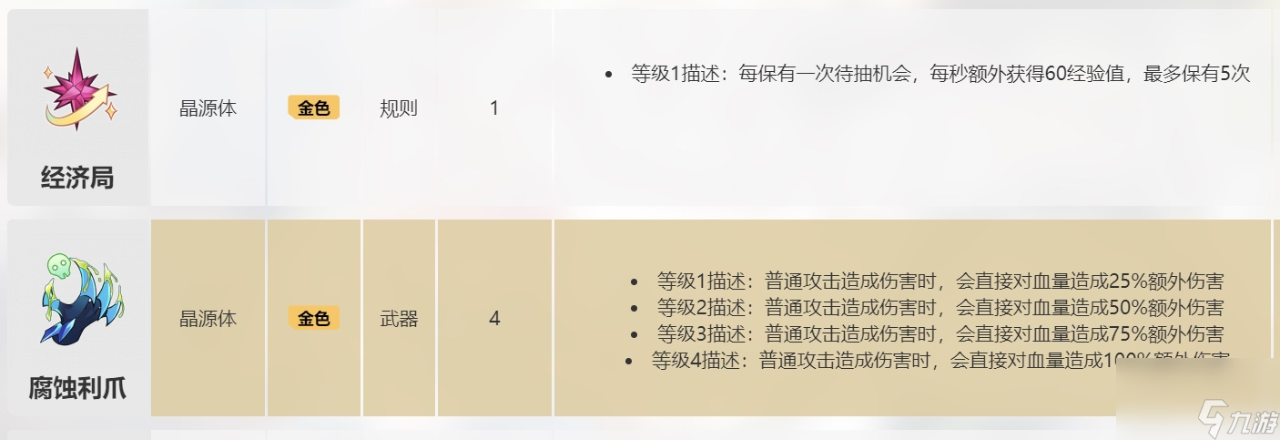 《卡拉彼丘》生化卡牌一覽