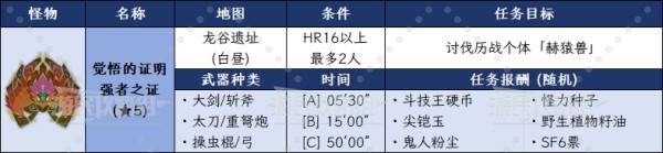 《怪物猎人荒野》超越巅峰任务图文攻略 街霸6联动任务接取方法及奖励