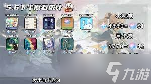 原神5.6下半能獲取多少抽