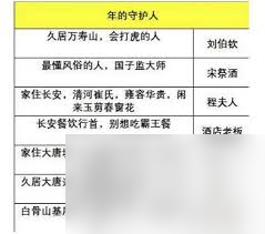 大话西游vip价格表是多少