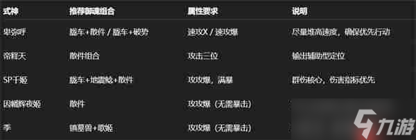 阴阳师日蚀卑弥呼全攻略 SSR式神T0阵容与冲榜技巧解析