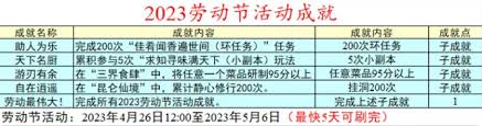 夢幻西游勞動(dòng)節(jié)活動(dòng)能獲得哪些成就