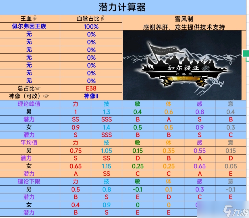诸神皇冠神血简评，分析