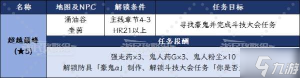 《怪物猎人荒野》豪鬼α防具数值及图鉴 豪鬼防具技能介绍