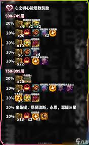 心之钢收菜最佳层数是多少