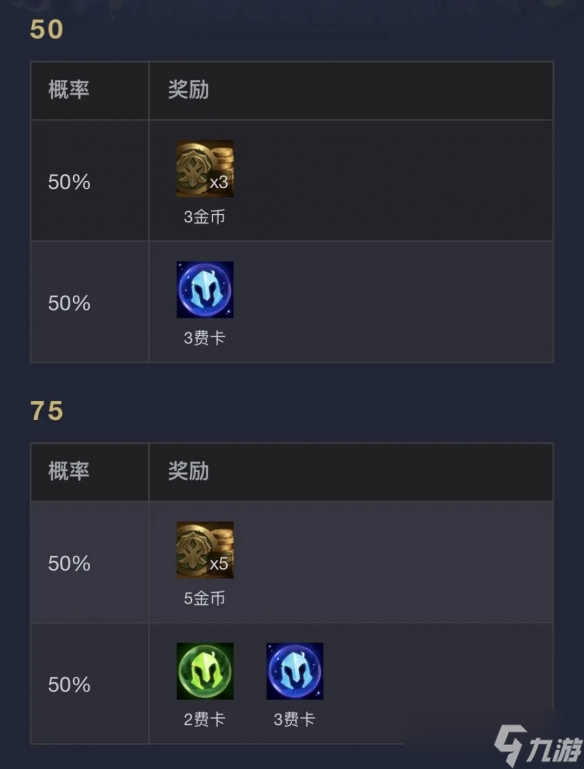 《云頂之弈》執(zhí)事0-1000層獎(jiǎng)勵(lì)明細(xì)表一覽