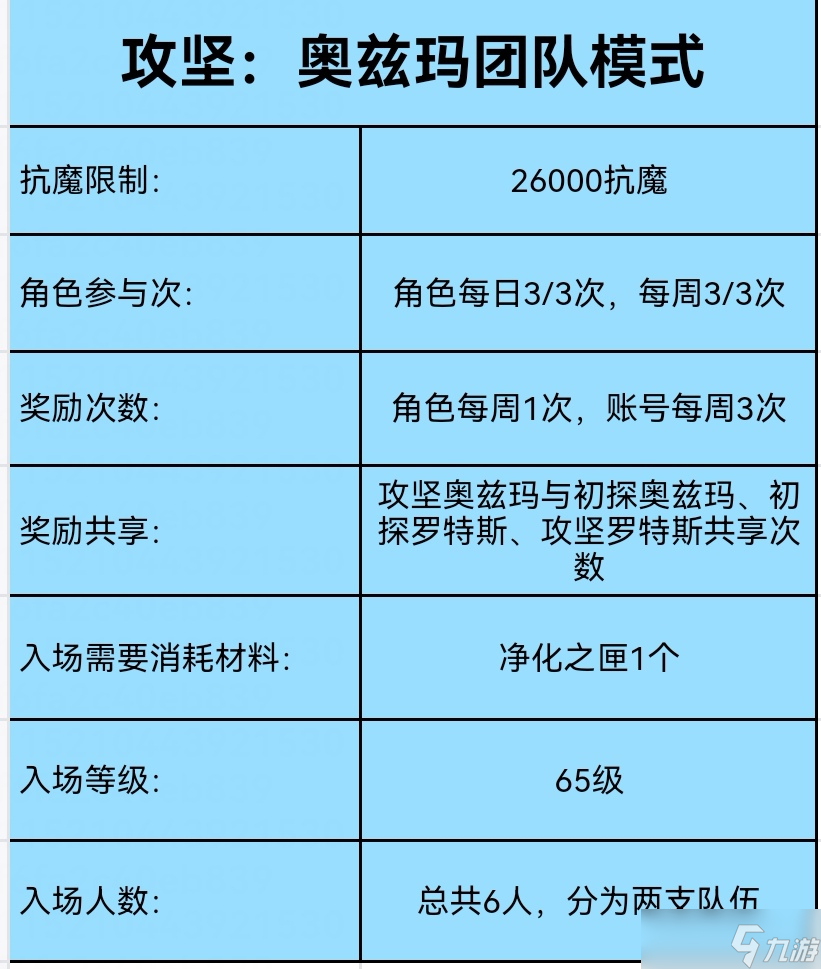 地下城與勇士：起源奧茲瑪降臨——奧茲瑪攻堅(jiān)搶先看
