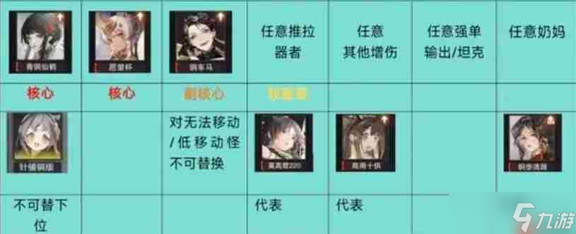 物华弥新2.0下阵容推荐 流失射手队