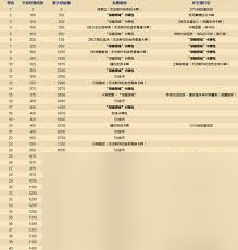 炉石传说深暗领域通行证价格是多少