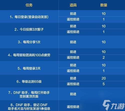 地下城闯关活动任务完成方法是什么？