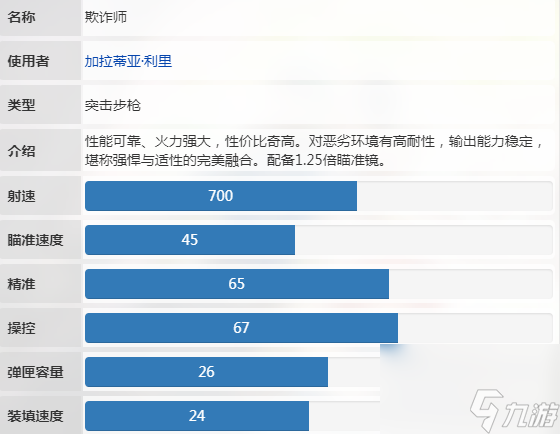 卡拉彼丘欺詐師怎么樣 卡拉彼丘欺詐師介紹一覽