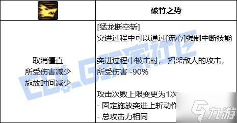《DNF》全職業(yè)技能進(jìn)化系統(tǒng)全形態(tài)展示