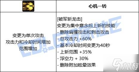 《DNF》全職業(yè)技能進(jìn)化系統(tǒng)全形態(tài)展示