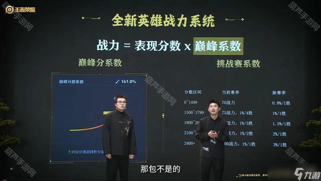 《王者荣耀》S40赛季最新巅峰赛机制介绍