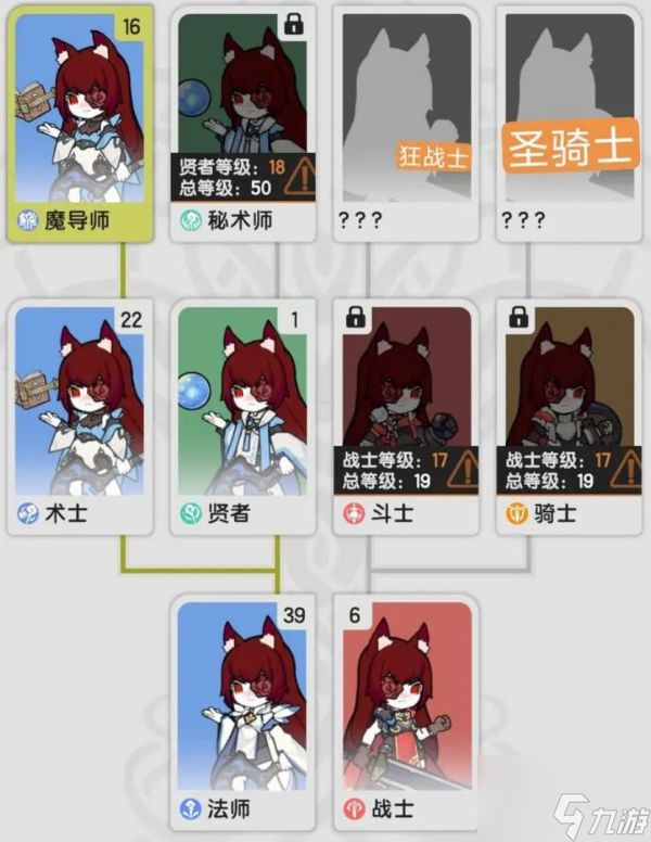 杖剑传说一阶职业有哪些 杖剑传说一阶职业一览