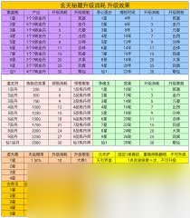 凡人传说第一天攻略