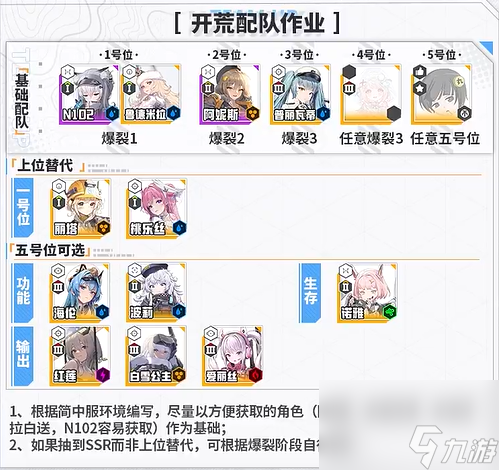 《勝利女神：新的希望》完美開局全攻略