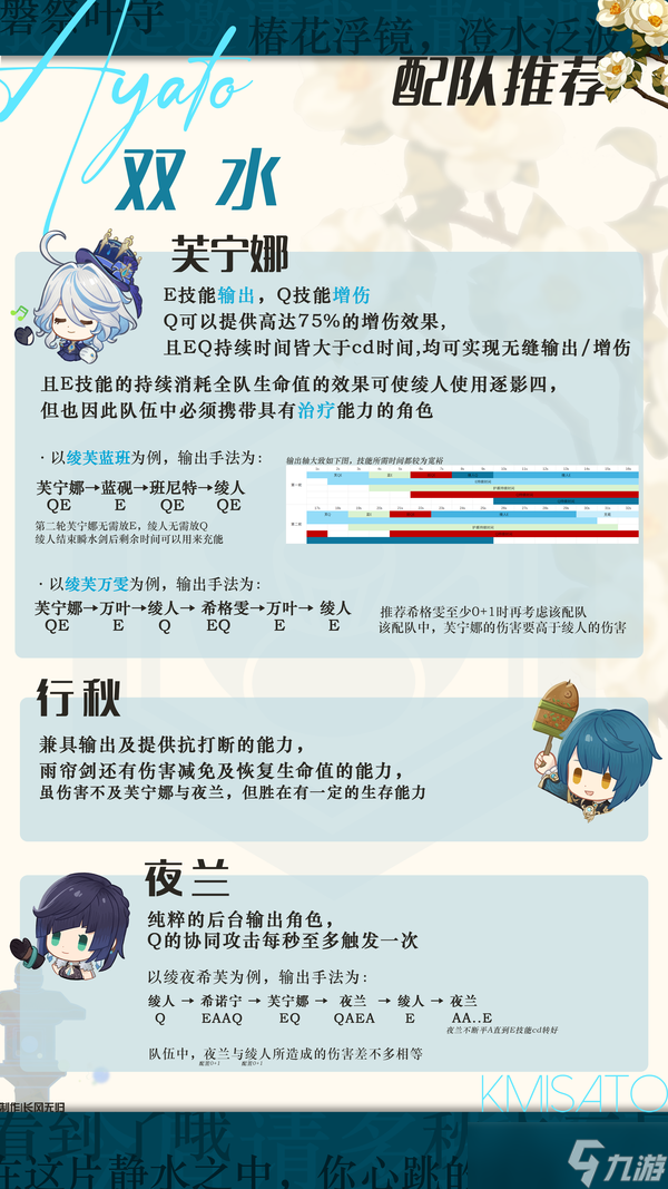 【V5.6】神里绫人全新攻略|家主大人也该与时俱进啦~