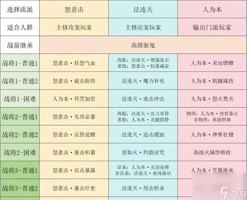 梦幻西游中线索1000如何获得？有哪些方法可以快速收集？