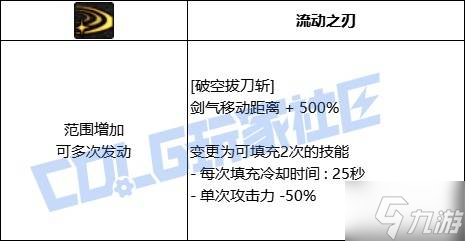 《DNF》全職業(yè)技能進(jìn)化系統(tǒng)全形態(tài)展示