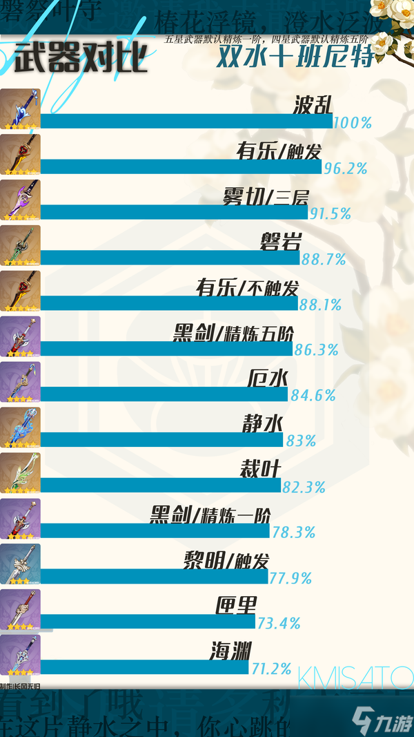 【V5.6】神里绫人全新攻略|家主大人也该与时俱进啦~