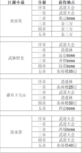 这就是江湖自创武学经脉如何加点提升属性