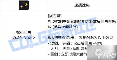 《DNF》全職業(yè)技能進(jìn)化系統(tǒng)全形態(tài)展示