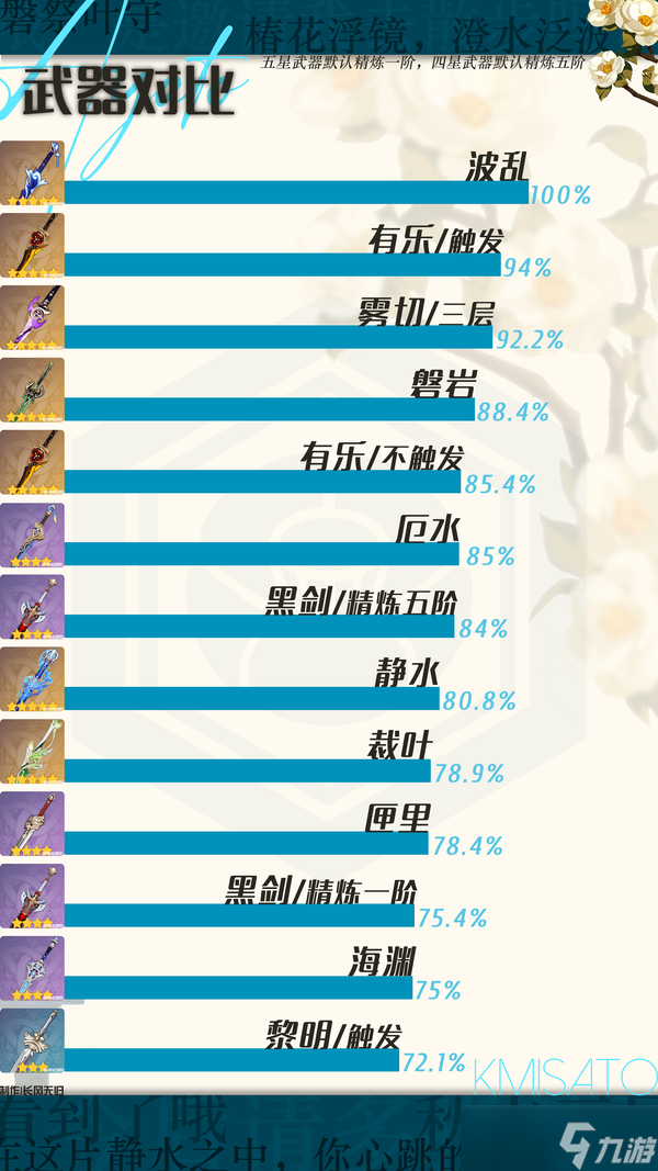 【V5.6】神里绫人全新攻略|家主大人也该与时俱进啦~
