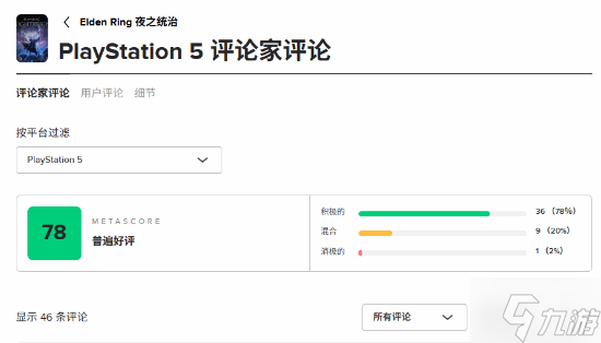 《黑夜君临》M站均分78 好评率达76%