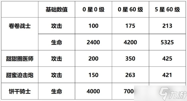 盲盒派对卷卷角色详解