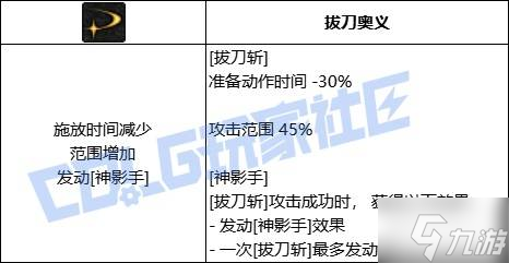 《DNF》全職業(yè)技能進(jìn)化系統(tǒng)全形態(tài)展示