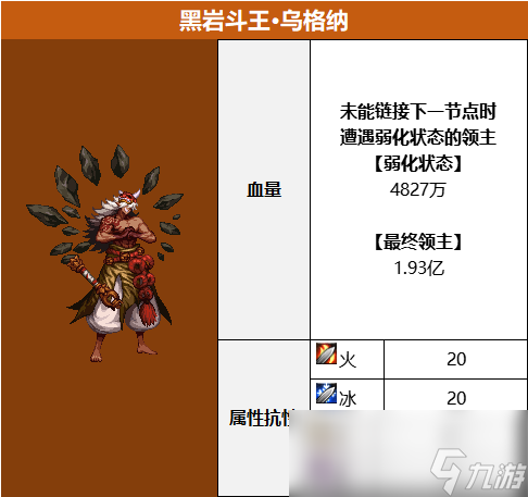 DNF黑岩斗王乌格纳怎么打