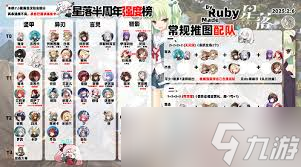 星落手游中最强PVE角色是哪些