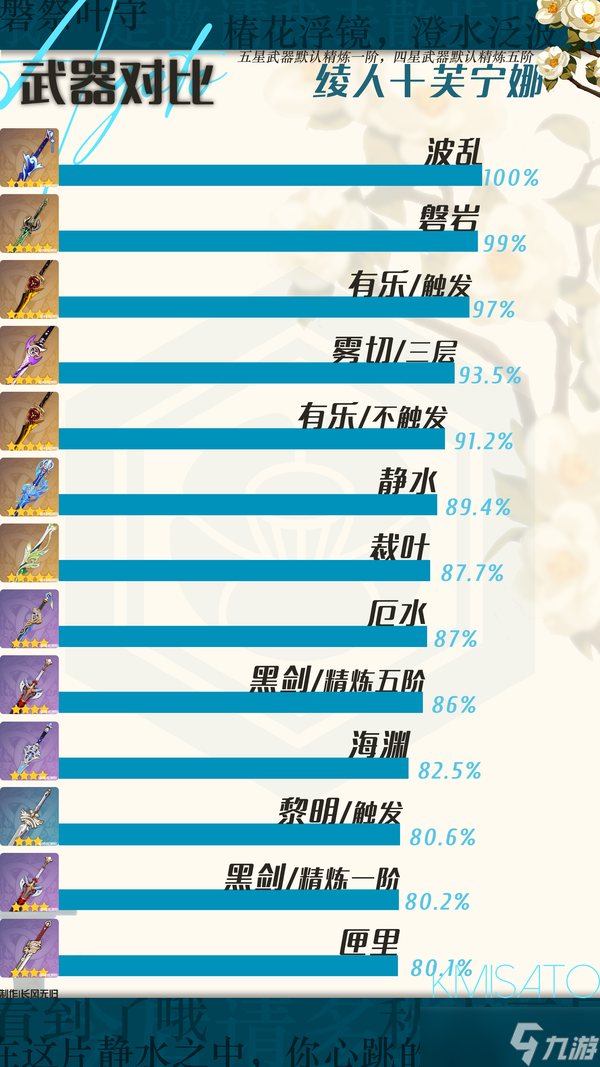 【V5.6】神里绫人全新攻略|家主大人也该与时俱进啦~