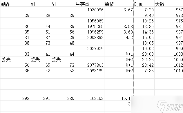活下去战棋蹦迪记录贴