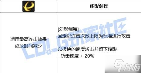 《DNF》全職業(yè)技能進(jìn)化系統(tǒng)全形態(tài)展示