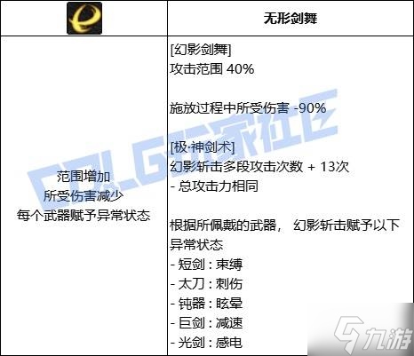 《DNF》全職業(yè)技能進(jìn)化系統(tǒng)全形態(tài)展示