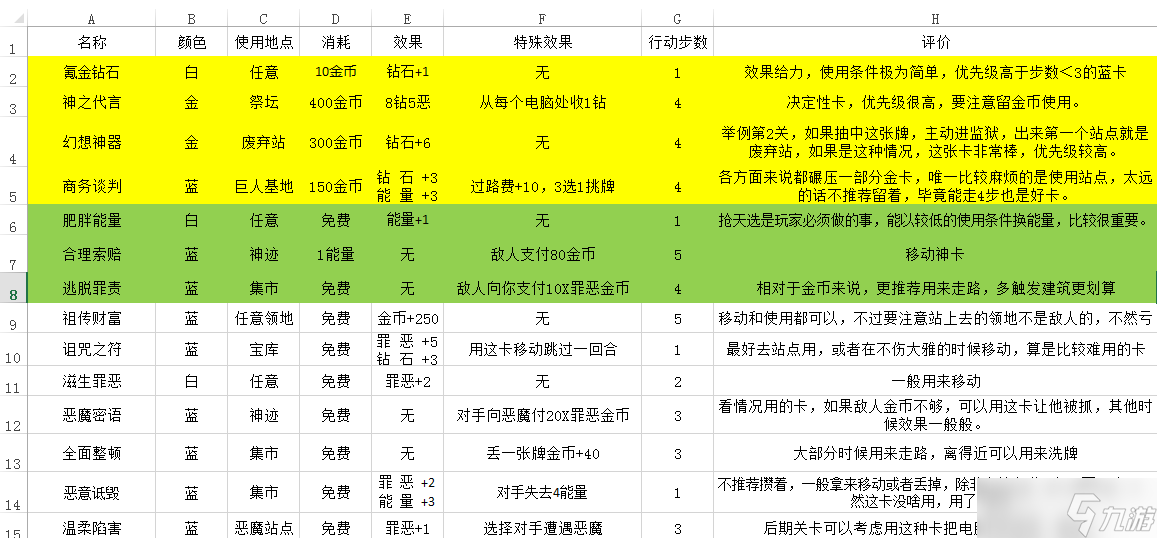 罪的第七章新手向攻略一篇~