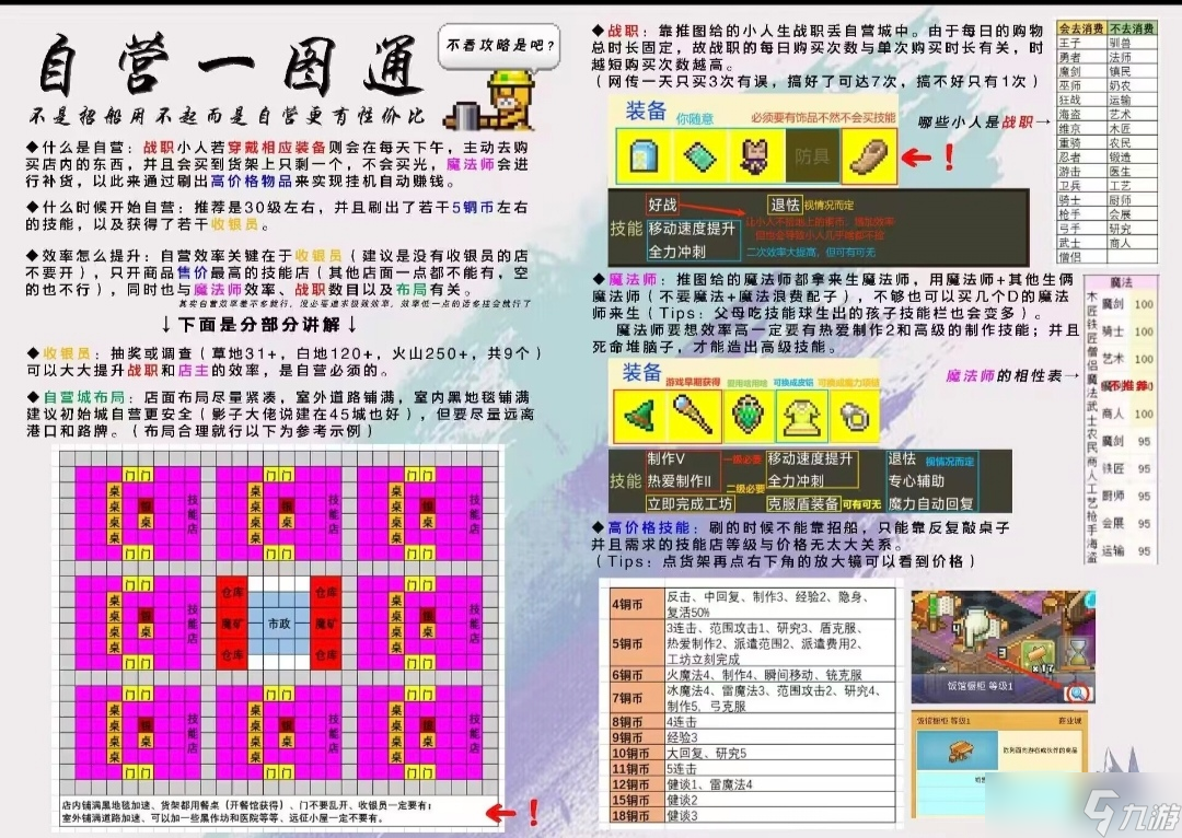 王都創(chuàng)世錄自營日入2600？還有提升空間??！