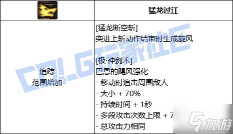 《DNF》全職業(yè)技能進(jìn)化系統(tǒng)全形態(tài)展示