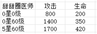 盲盒派对甜甜圈医师、琉璃治疗师角色详解