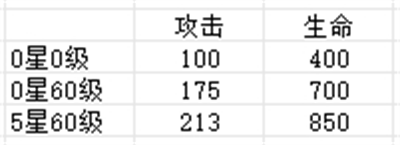 盲盒派對彈幕發(fā)射姬深度解析