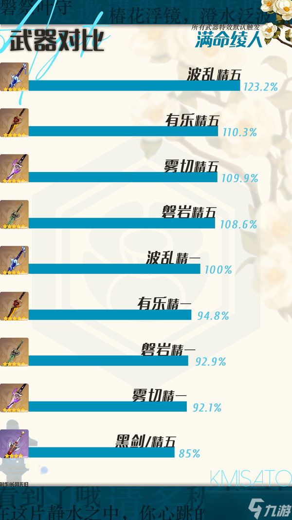 【V5.6】神里绫人全新攻略|家主大人也该与时俱进啦~