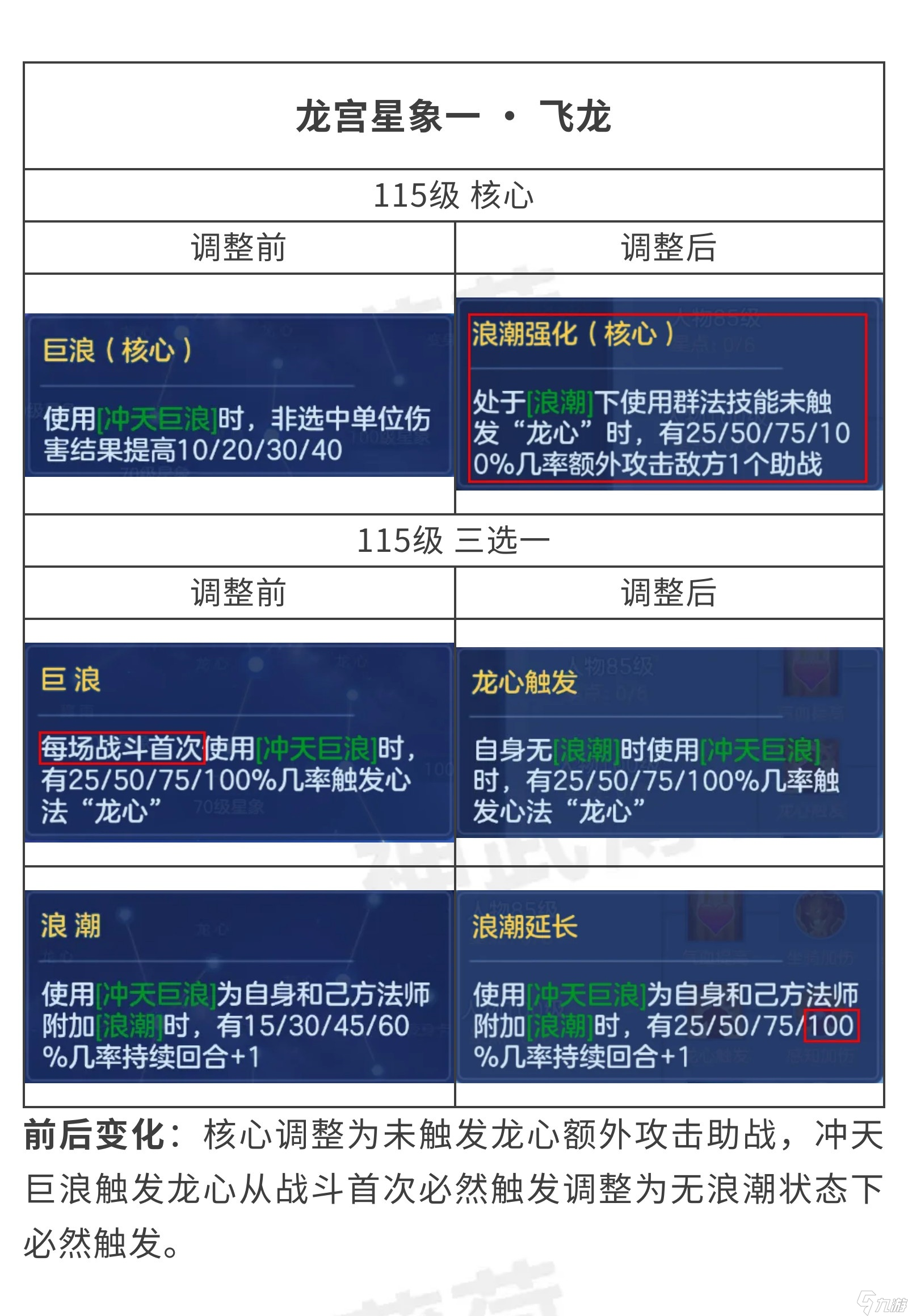 幻唐志：逍遥外传神武手游龙宫星象调整 | 星象一面伤最大化，星象二单体炸蓝加强