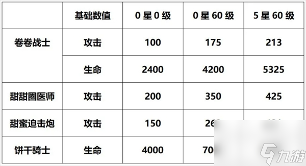 盲盒派对卷卷战士深度解析
