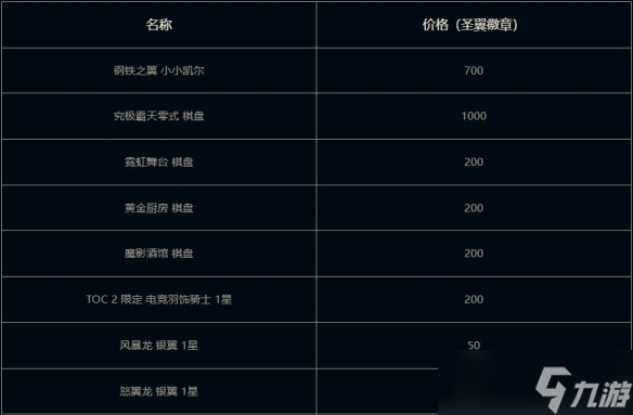 《云顶之弈》钢铁之翼小小凯尔活动介绍